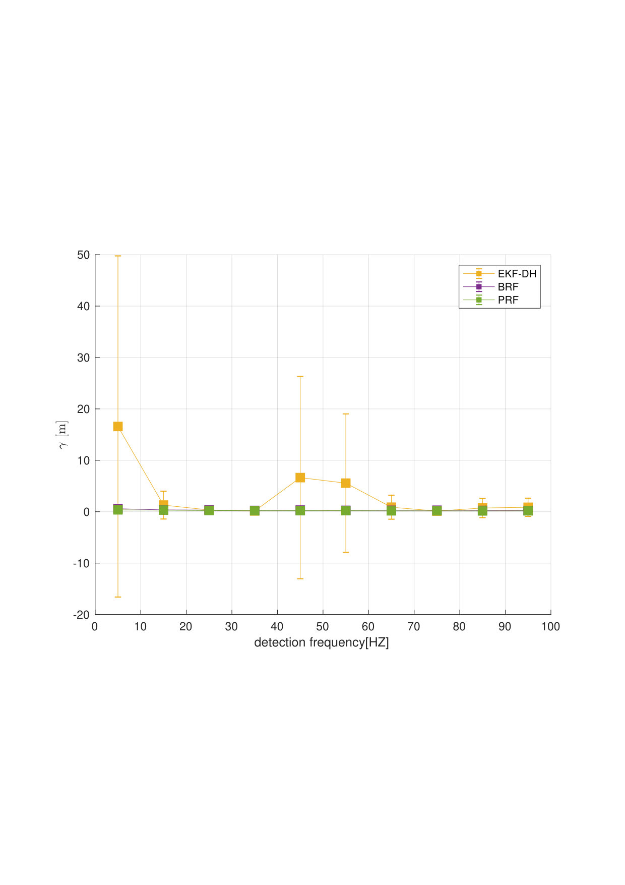 Figure 38