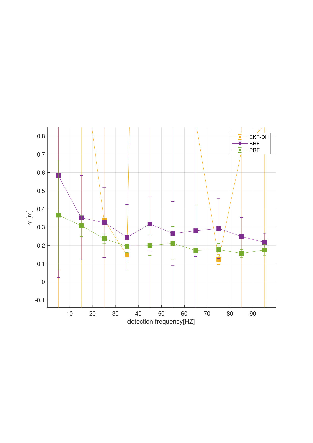 Figure 39
