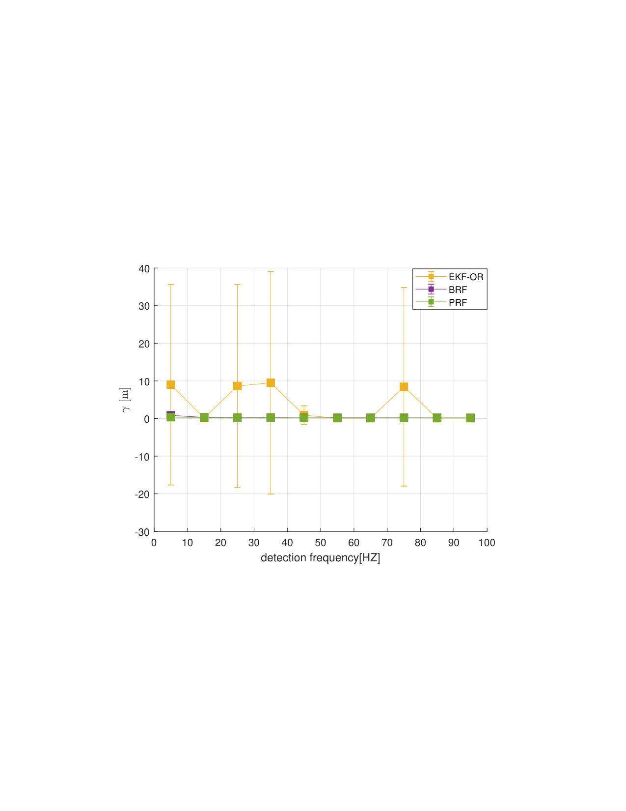 Figure 40