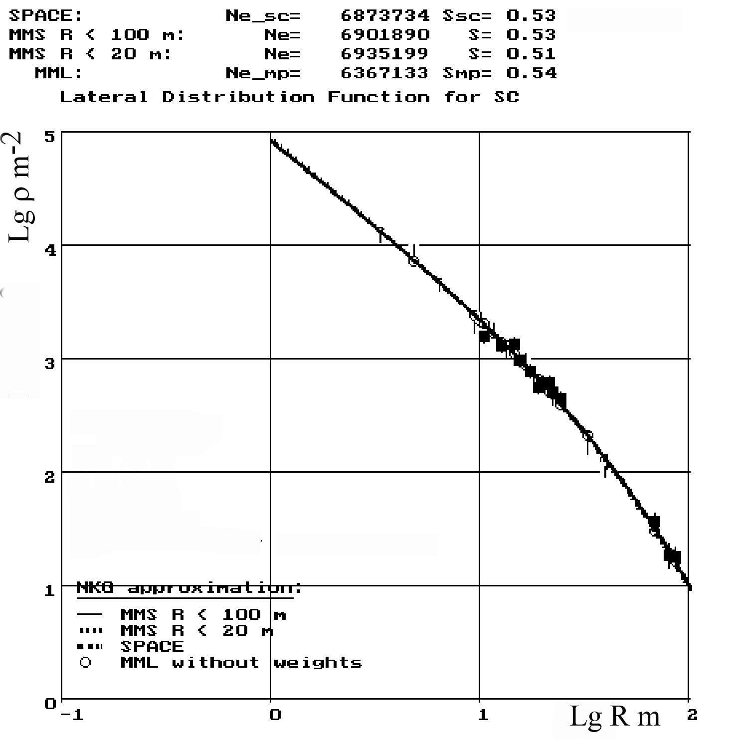 Figure 8
