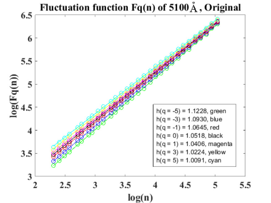 Figure 5