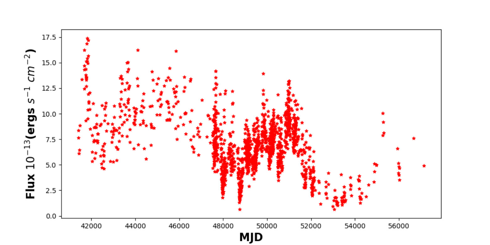 Figure 10