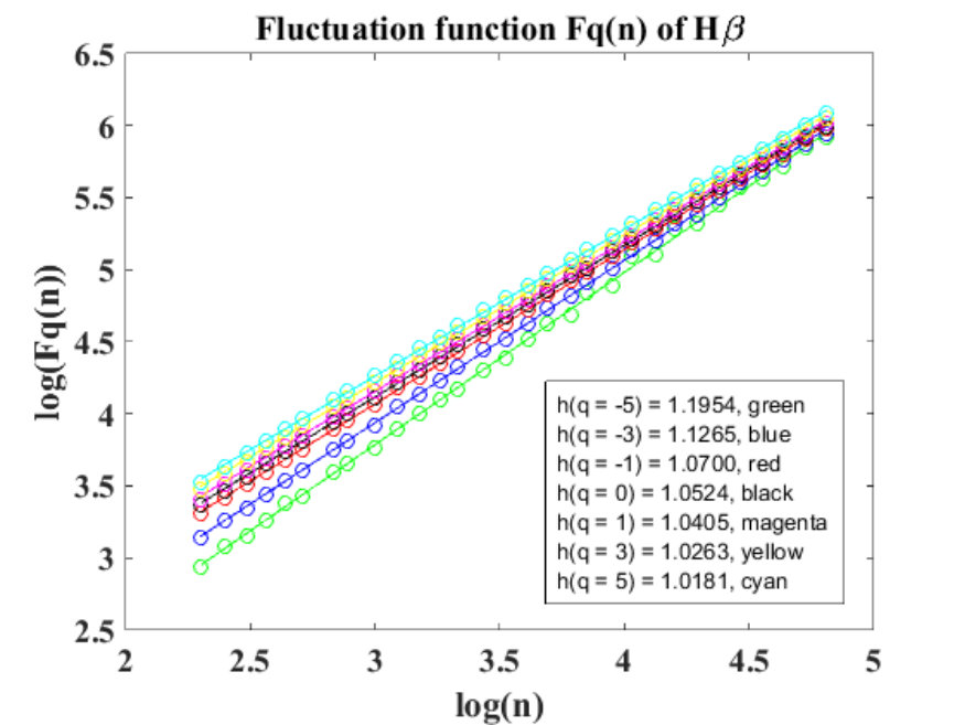 Figure 14