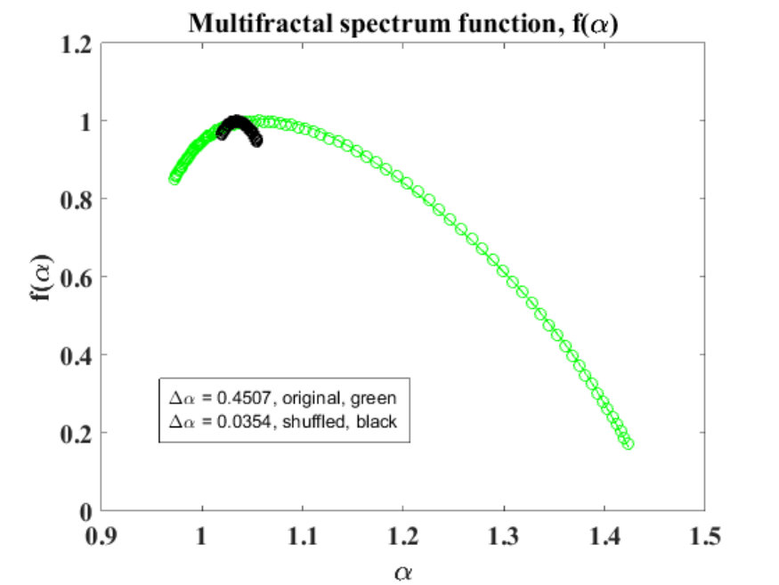 Figure 17
