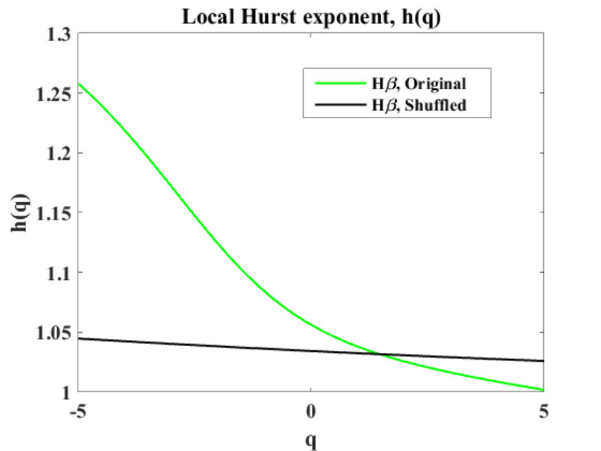 Figure 18