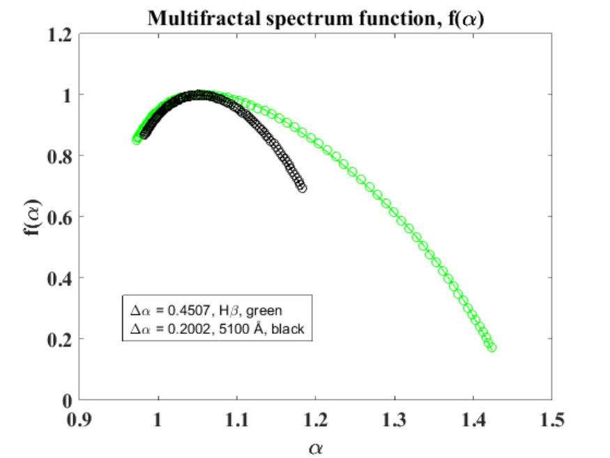 Figure 19