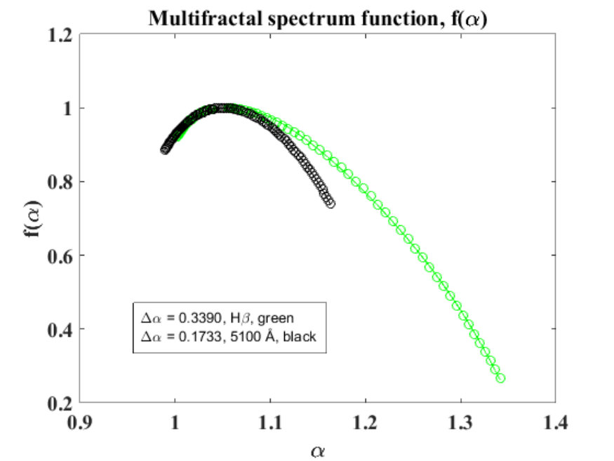 Figure 20