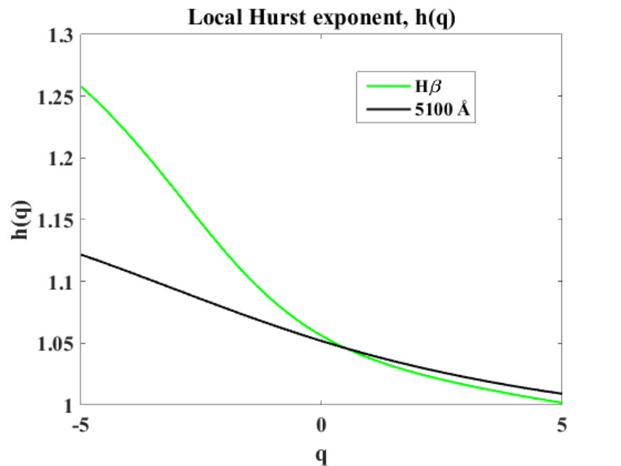 Figure 21