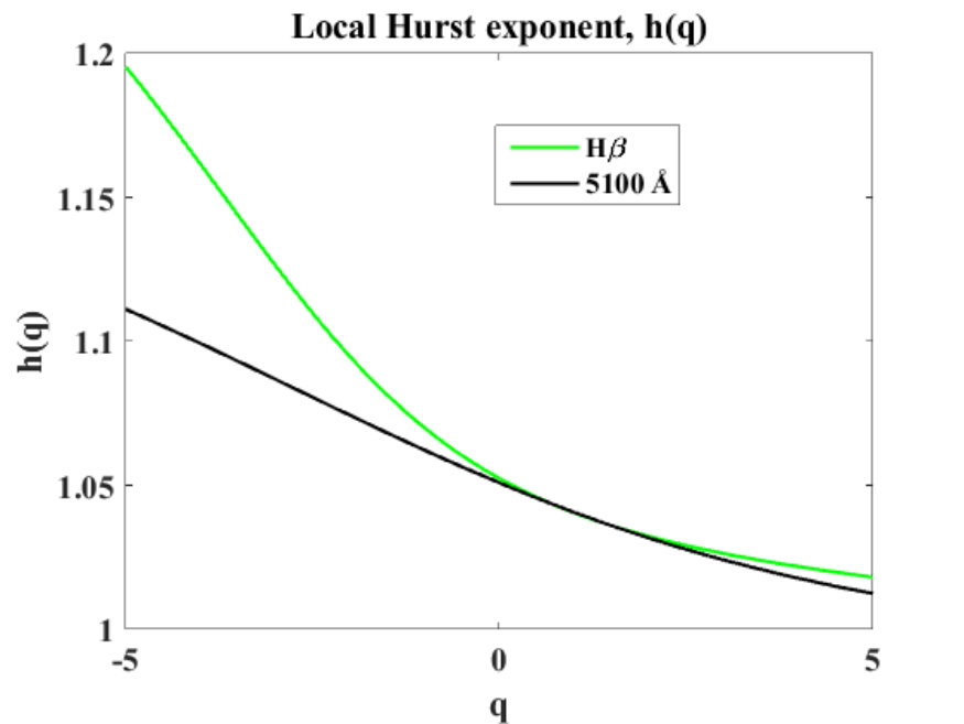 Figure 22