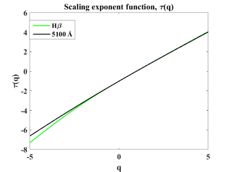 Figure 23