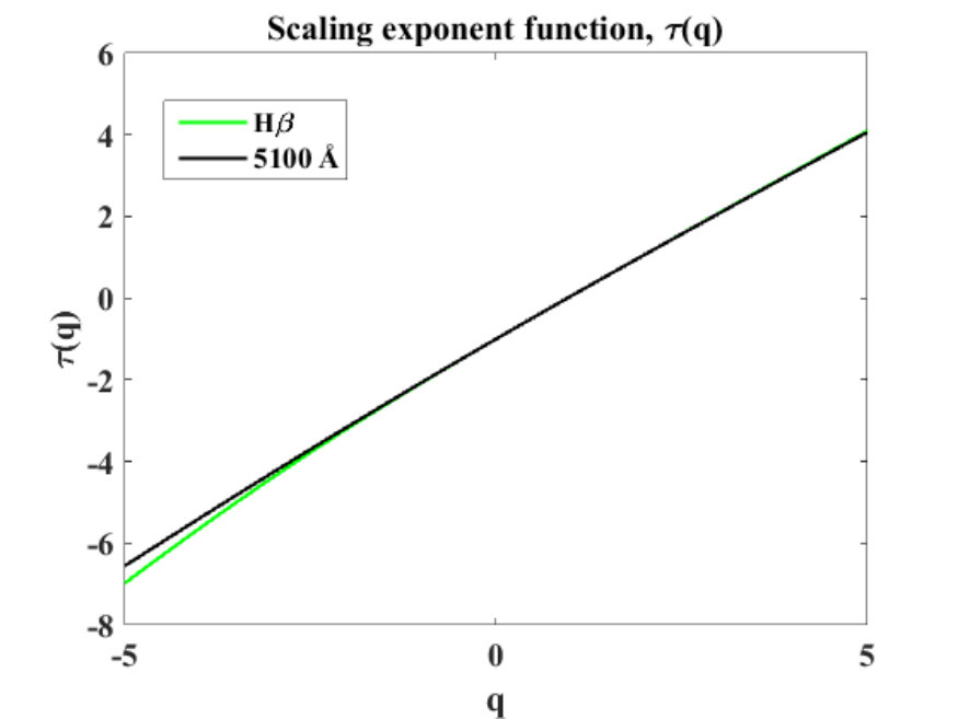 Figure 24