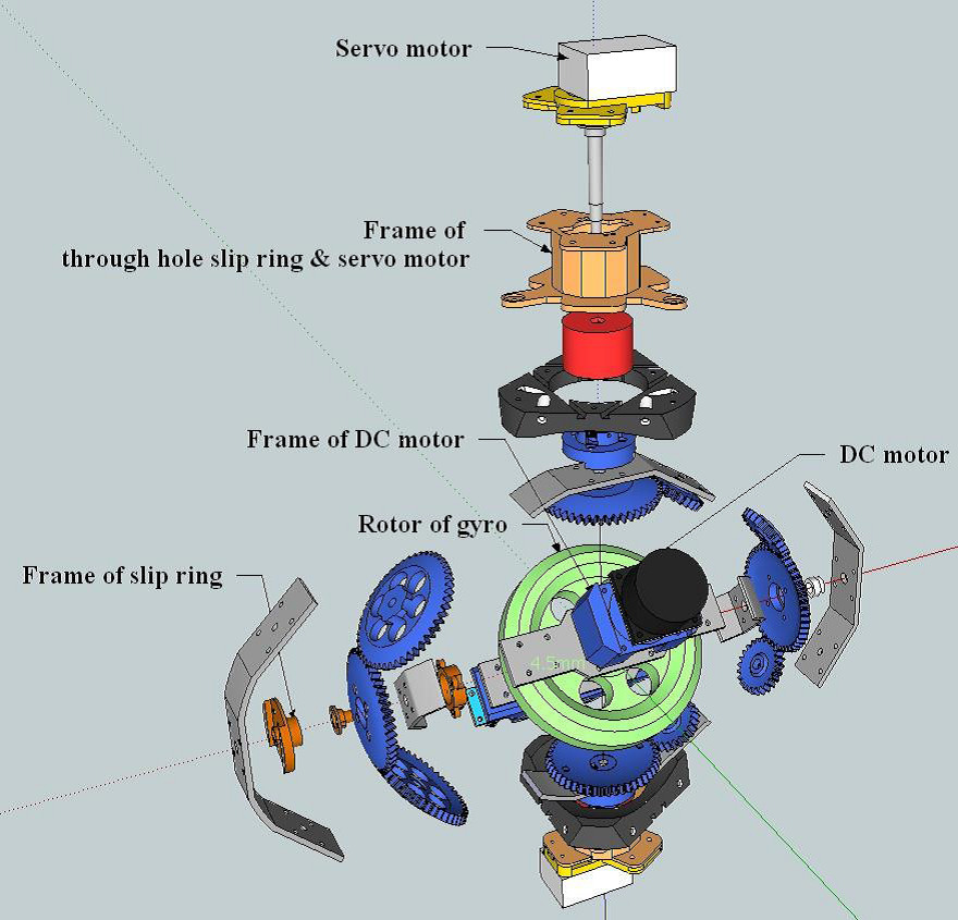 Figure 11
