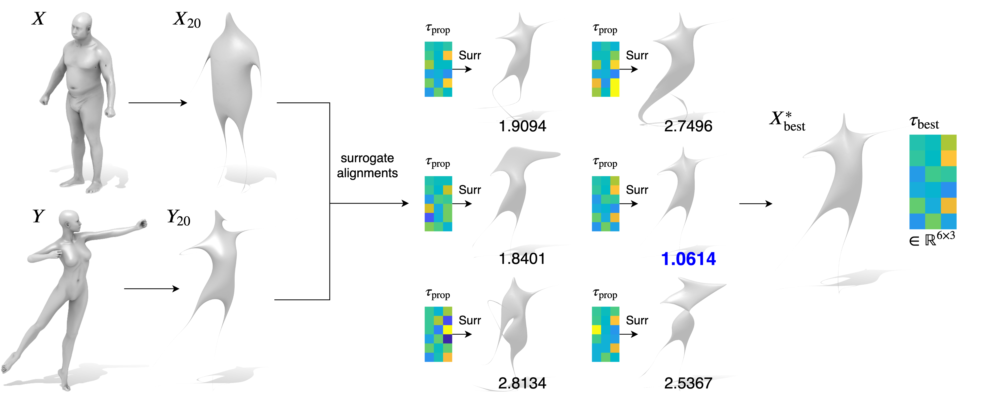 Figure 7