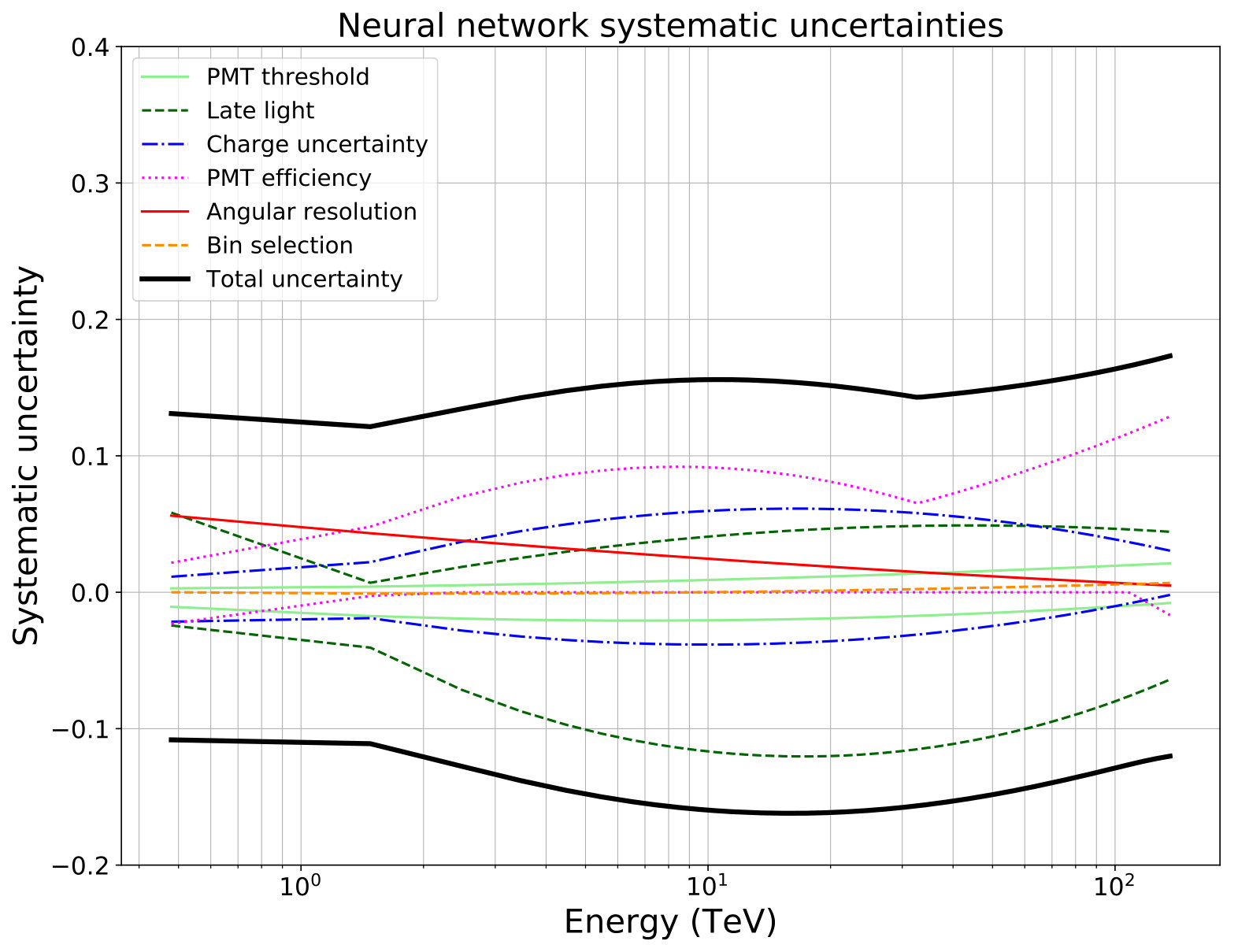 Figure 12