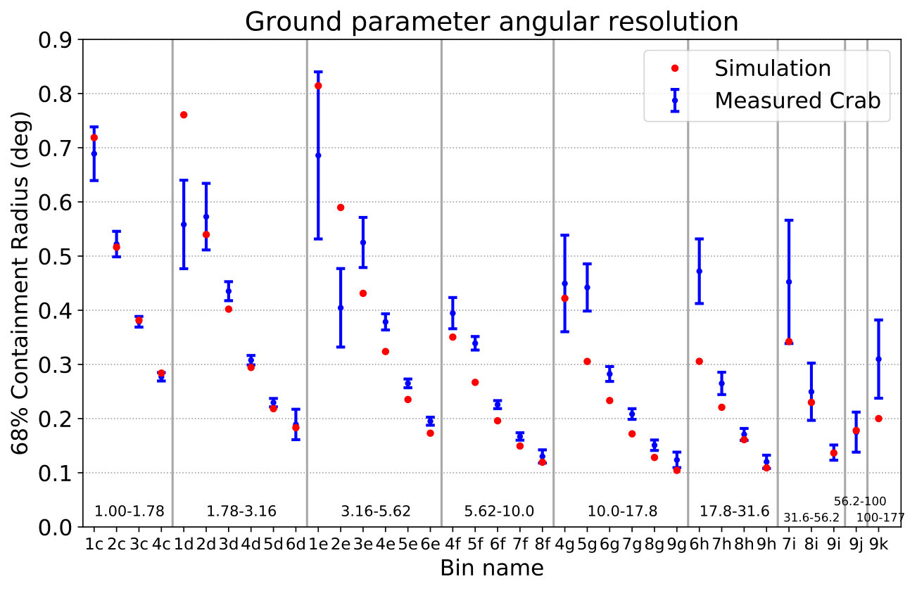 Figure 13