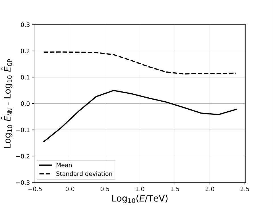 Figure 15