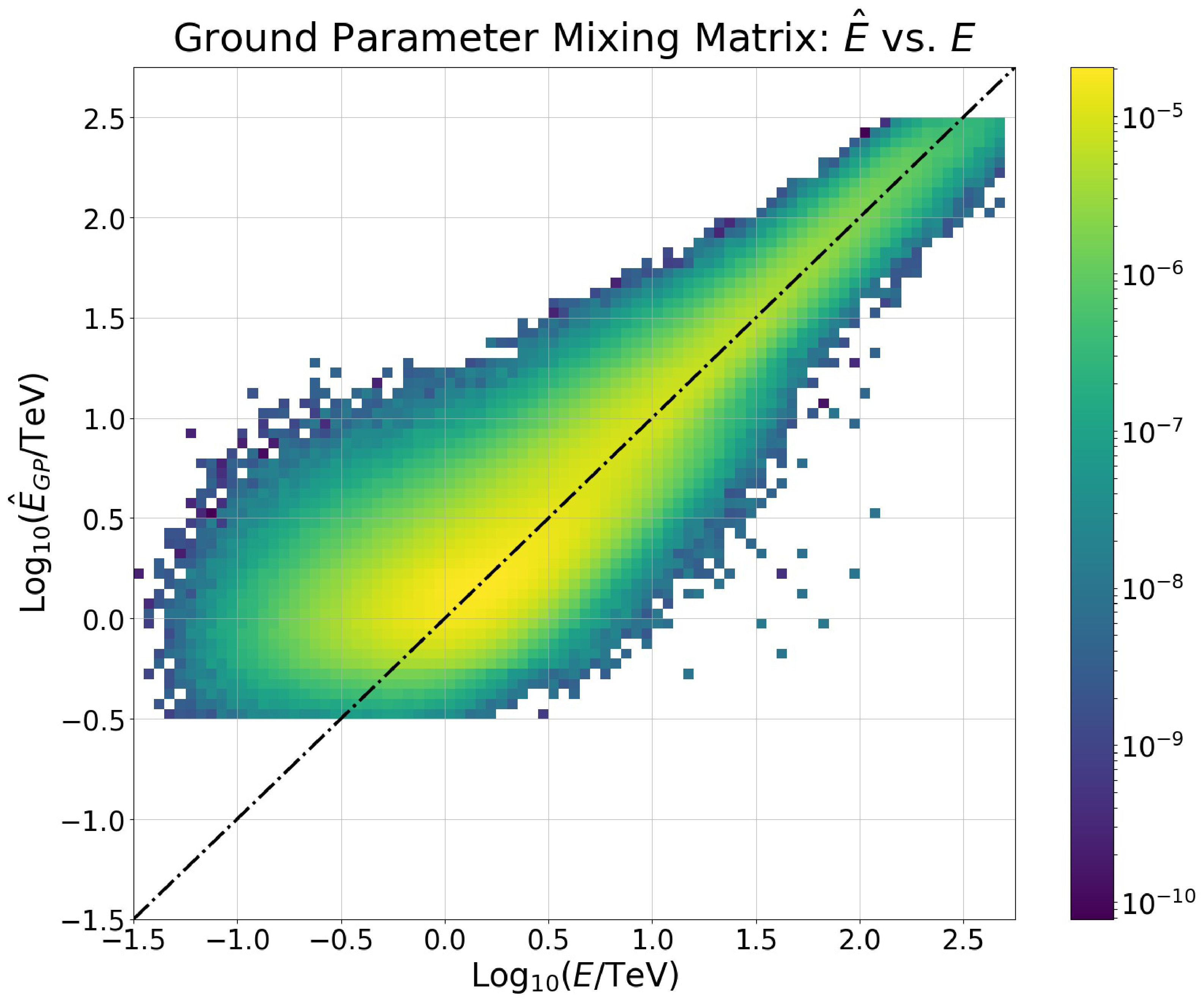 Figure 17