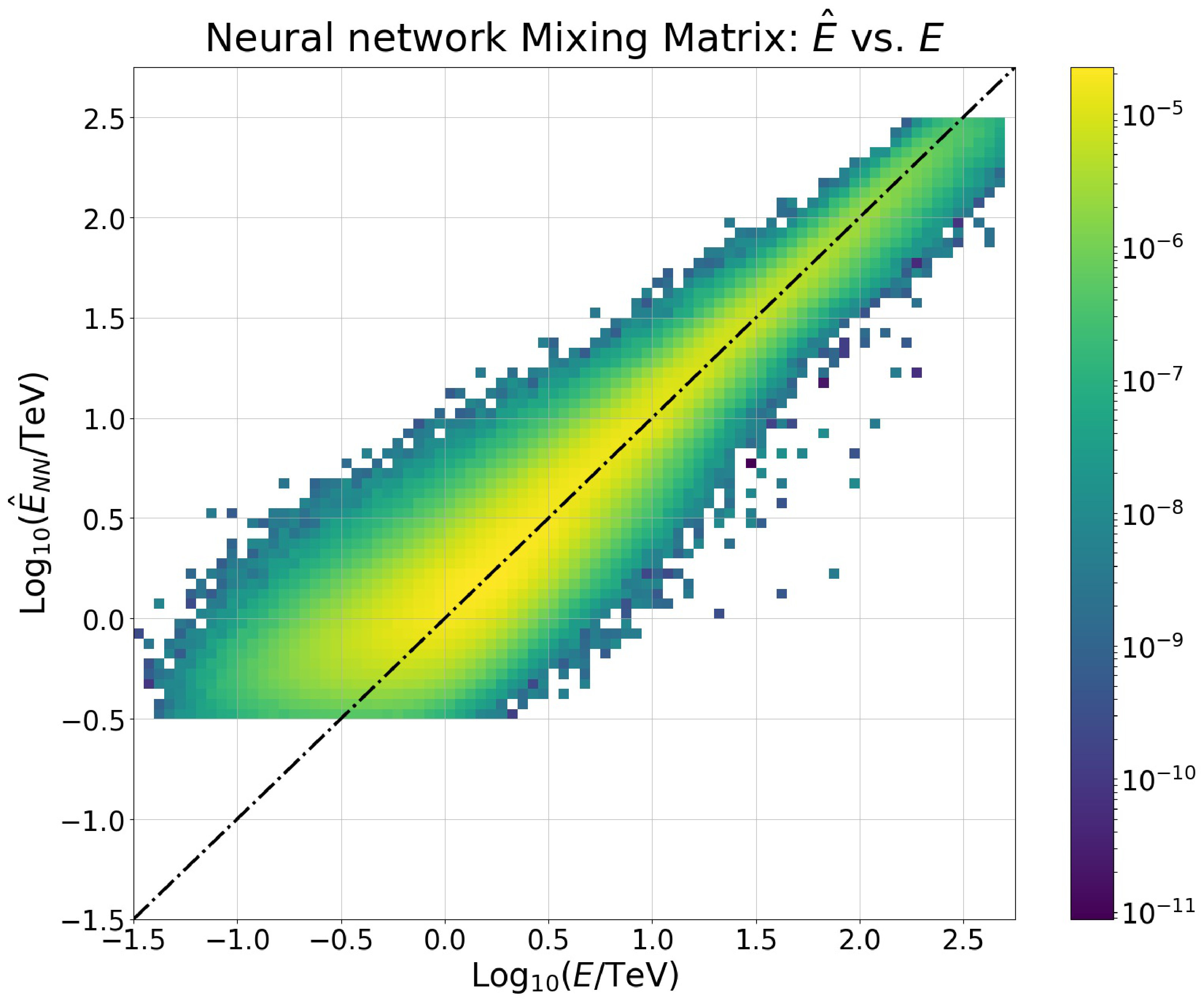 Figure 18