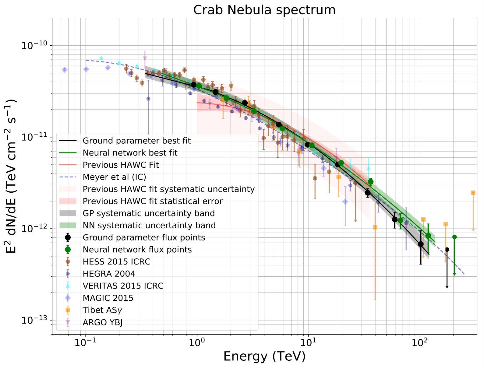 Figure 19