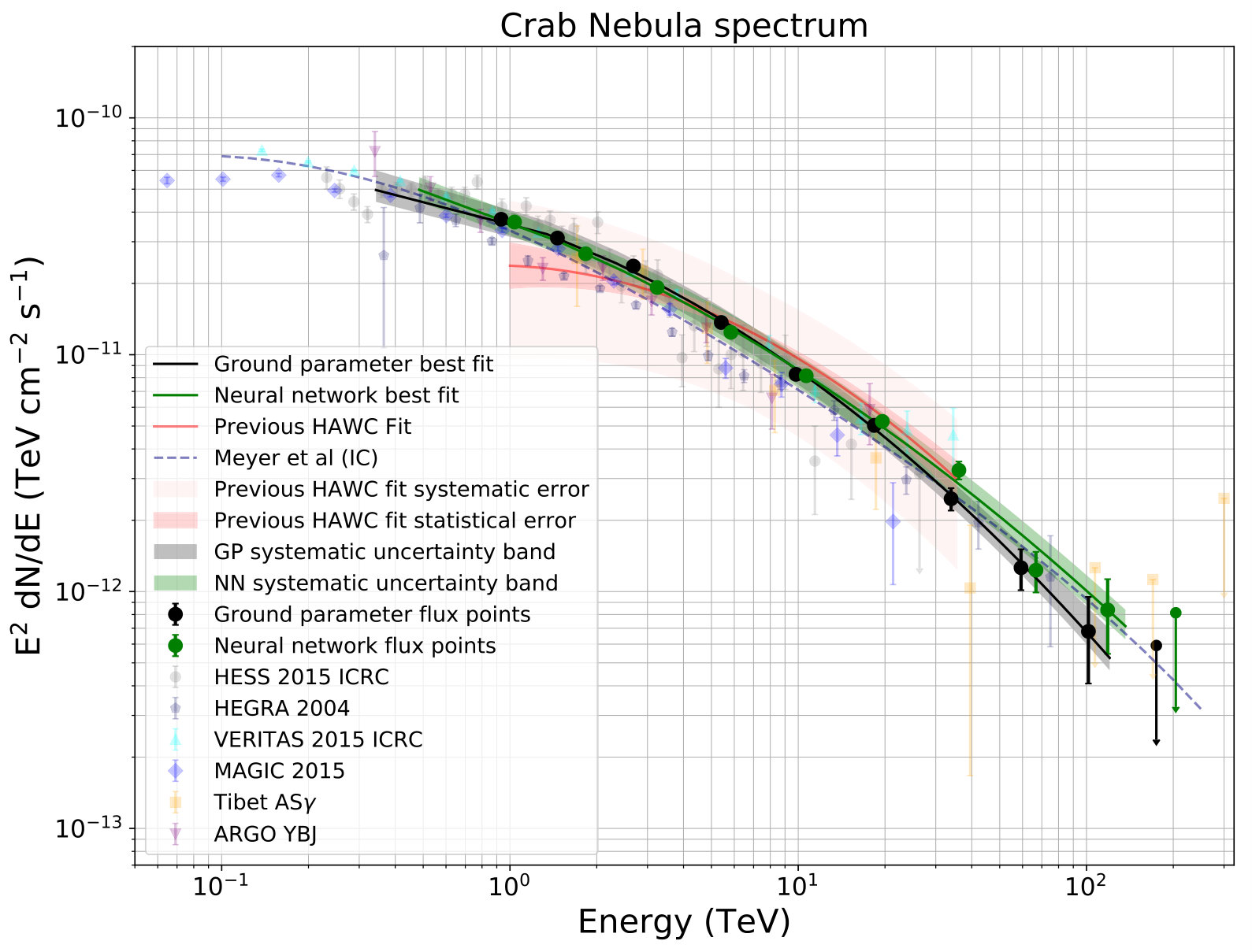Figure 20