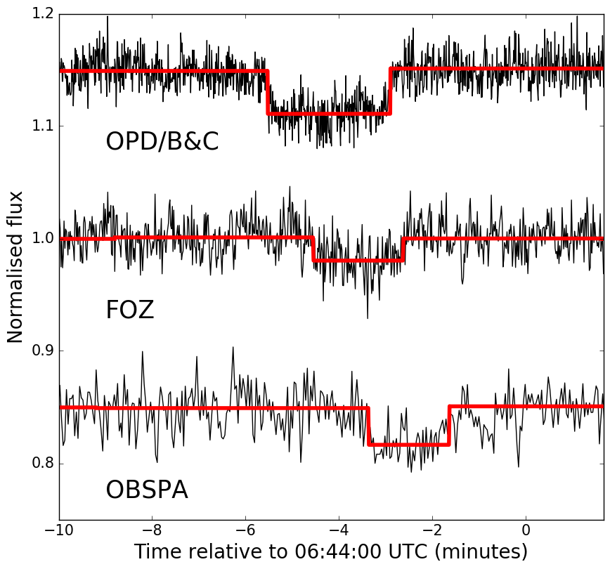 Figure 13