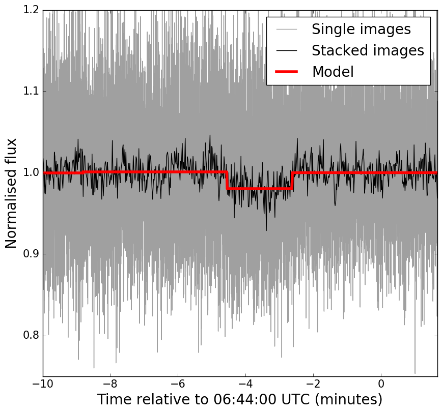 Figure 14
