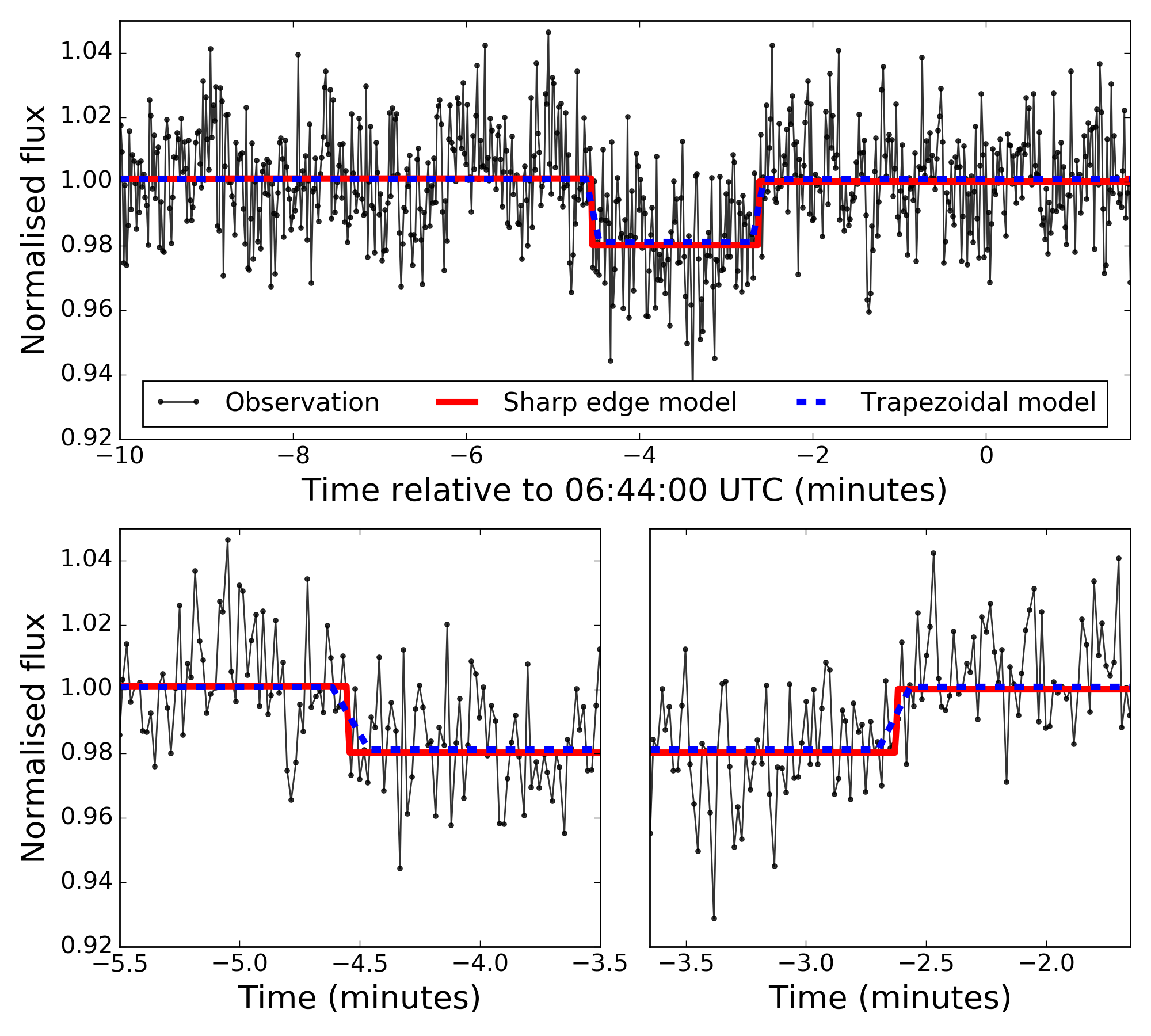Figure 17