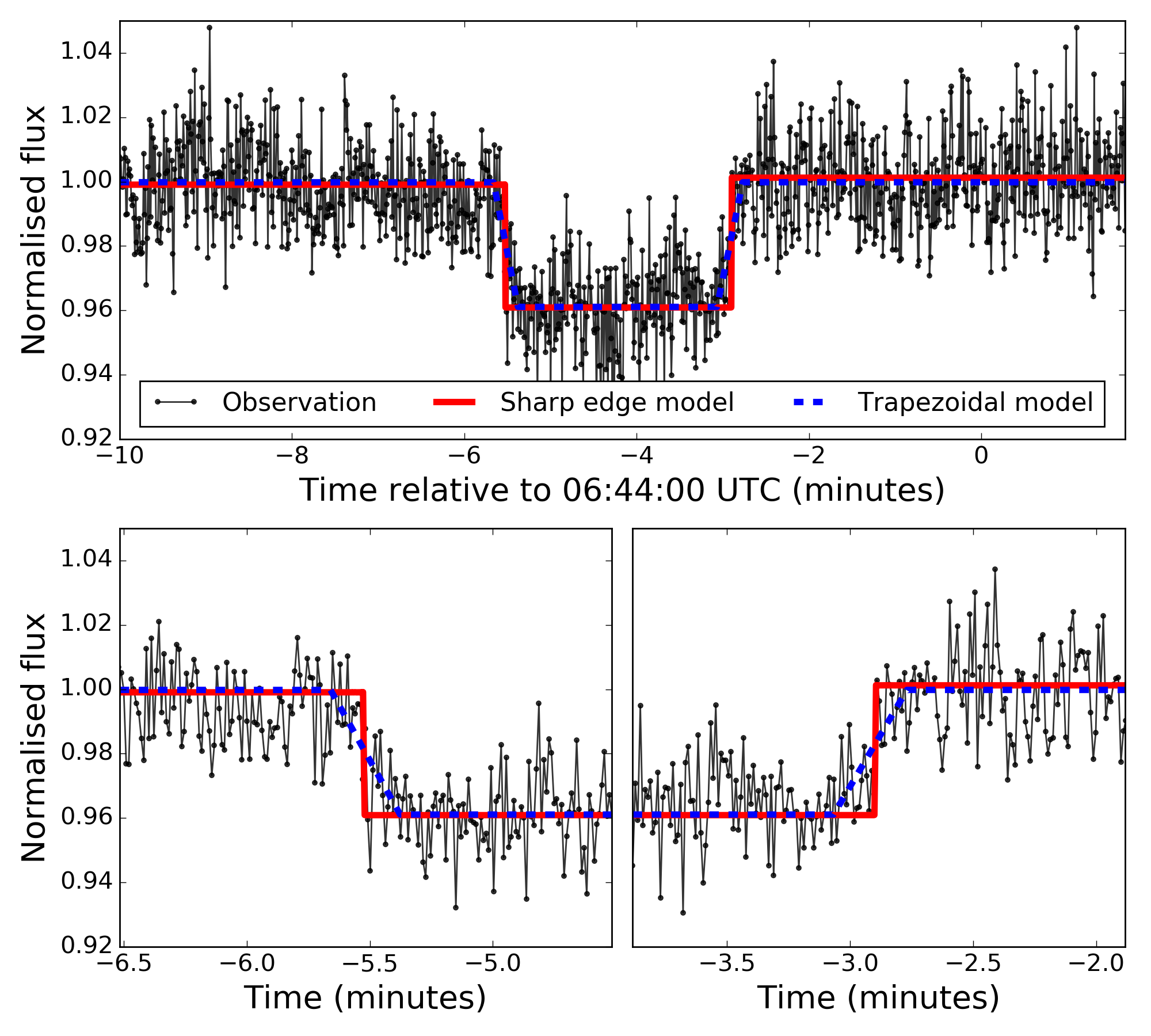 Figure 18