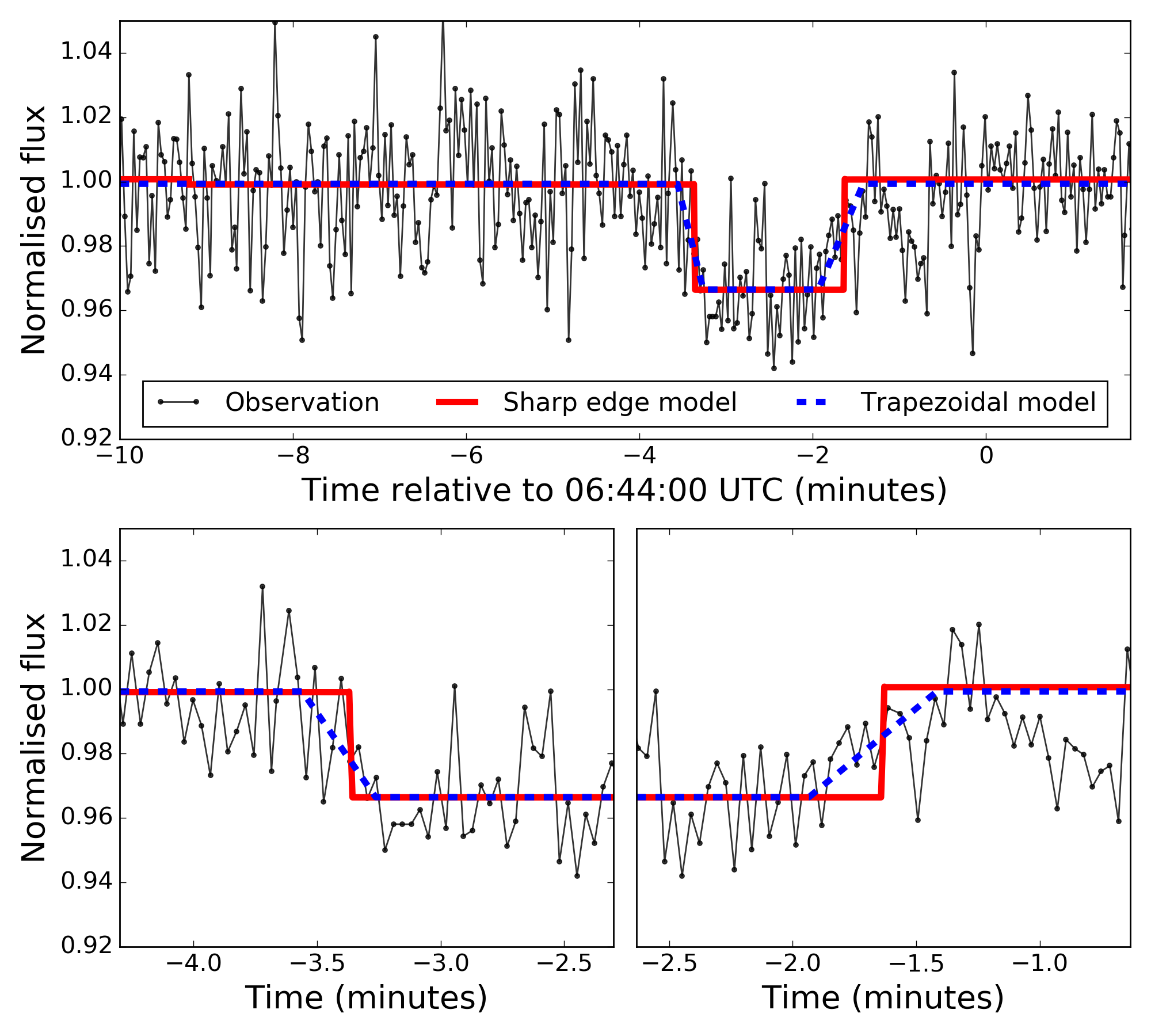 Figure 19