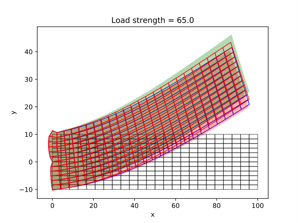 Figure 8