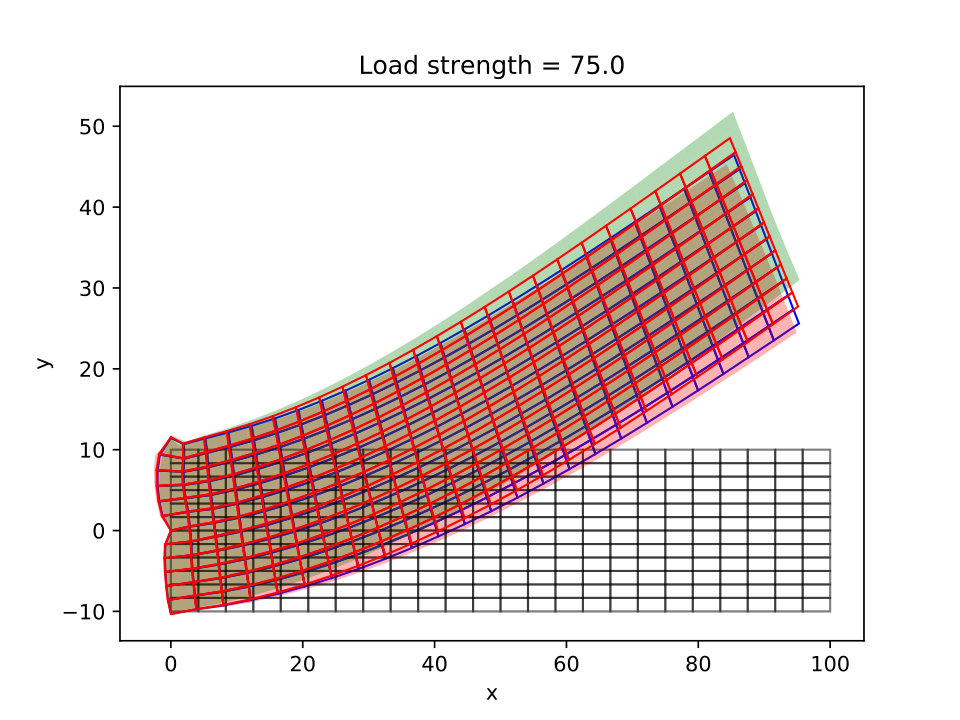 Figure 9