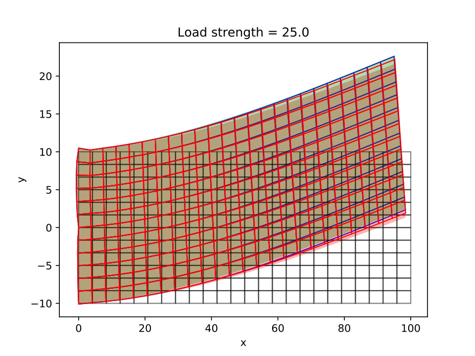 Figure 11