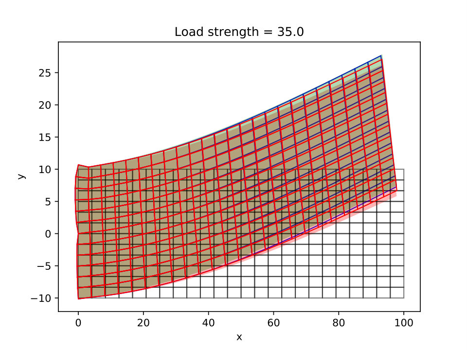 Figure 12