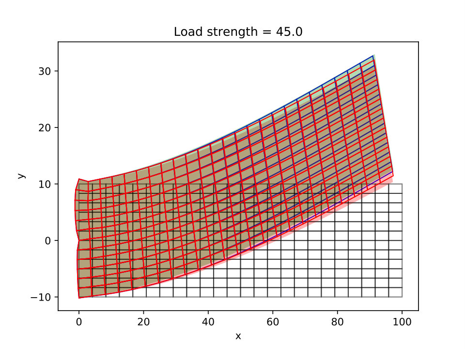 Figure 13