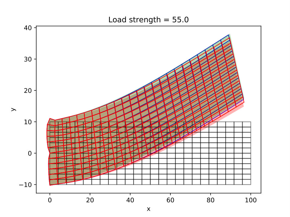 Figure 14