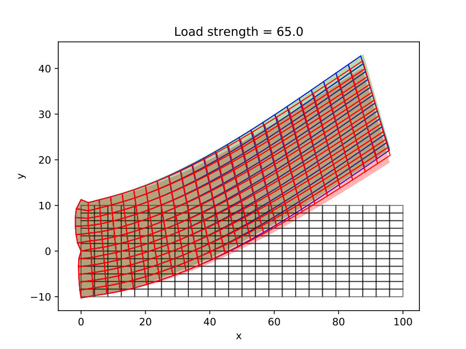 Figure 15