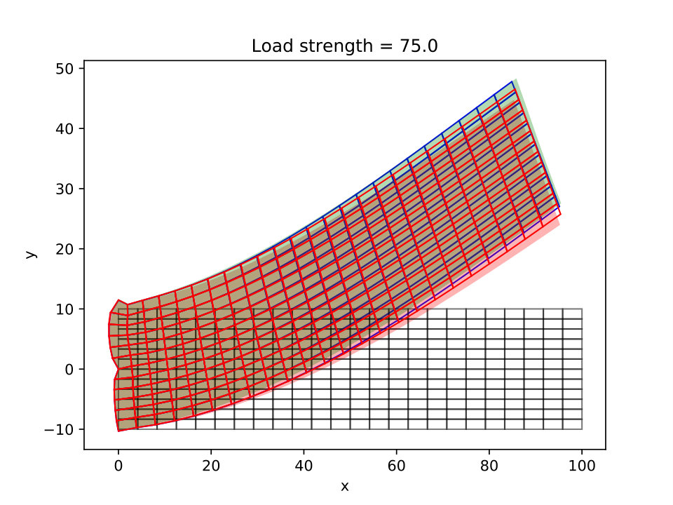 Figure 16