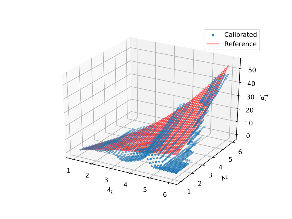 Figure 17