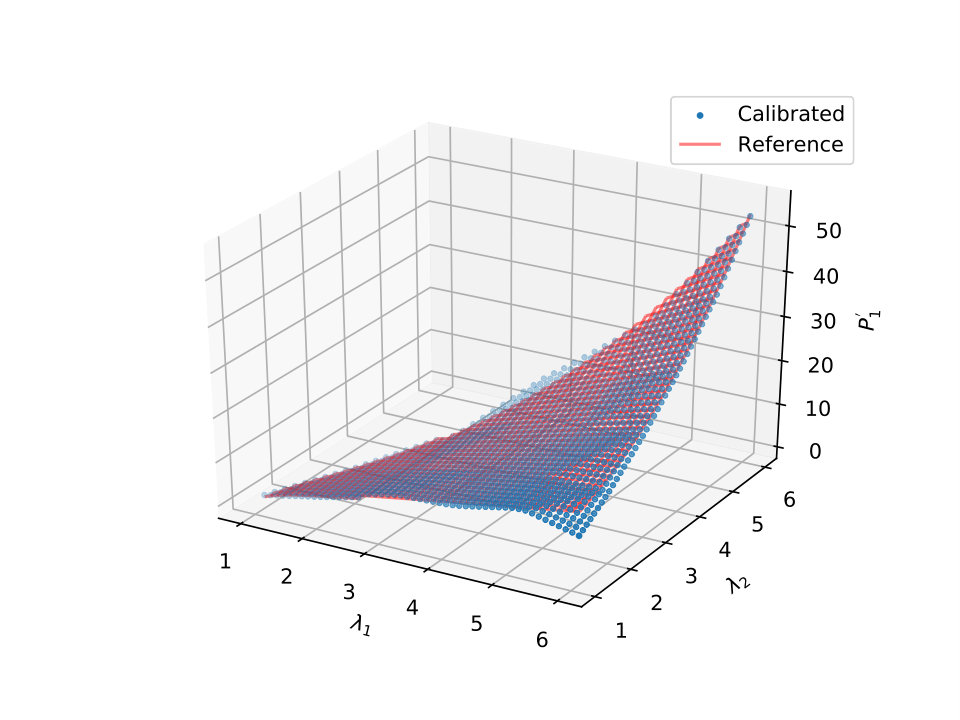 Figure 18