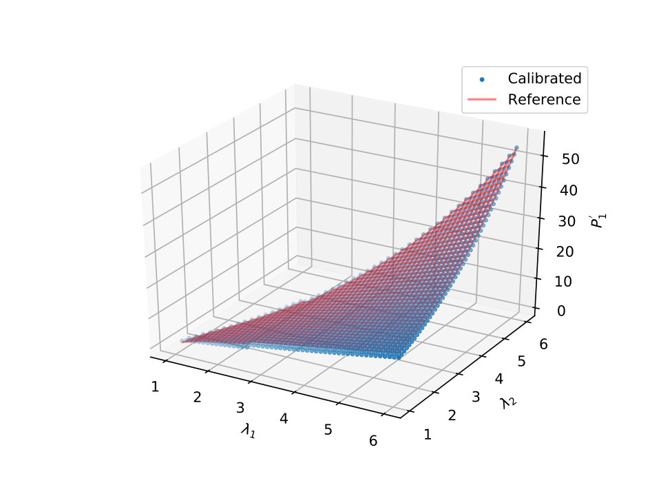 Figure 19