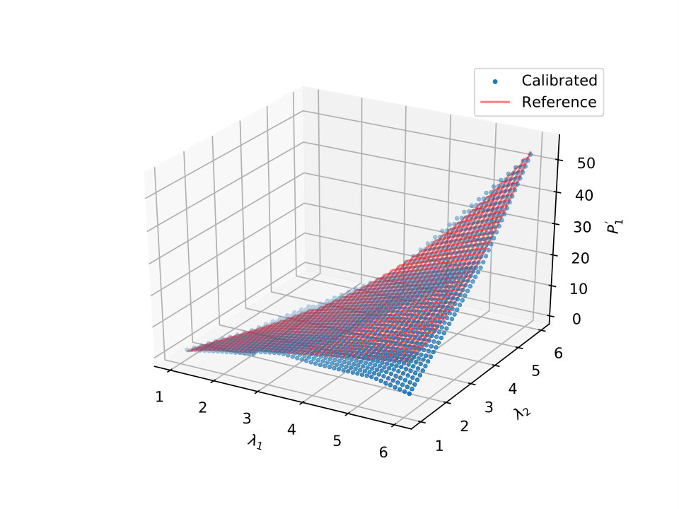 Figure 20