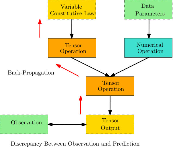 Figure 21