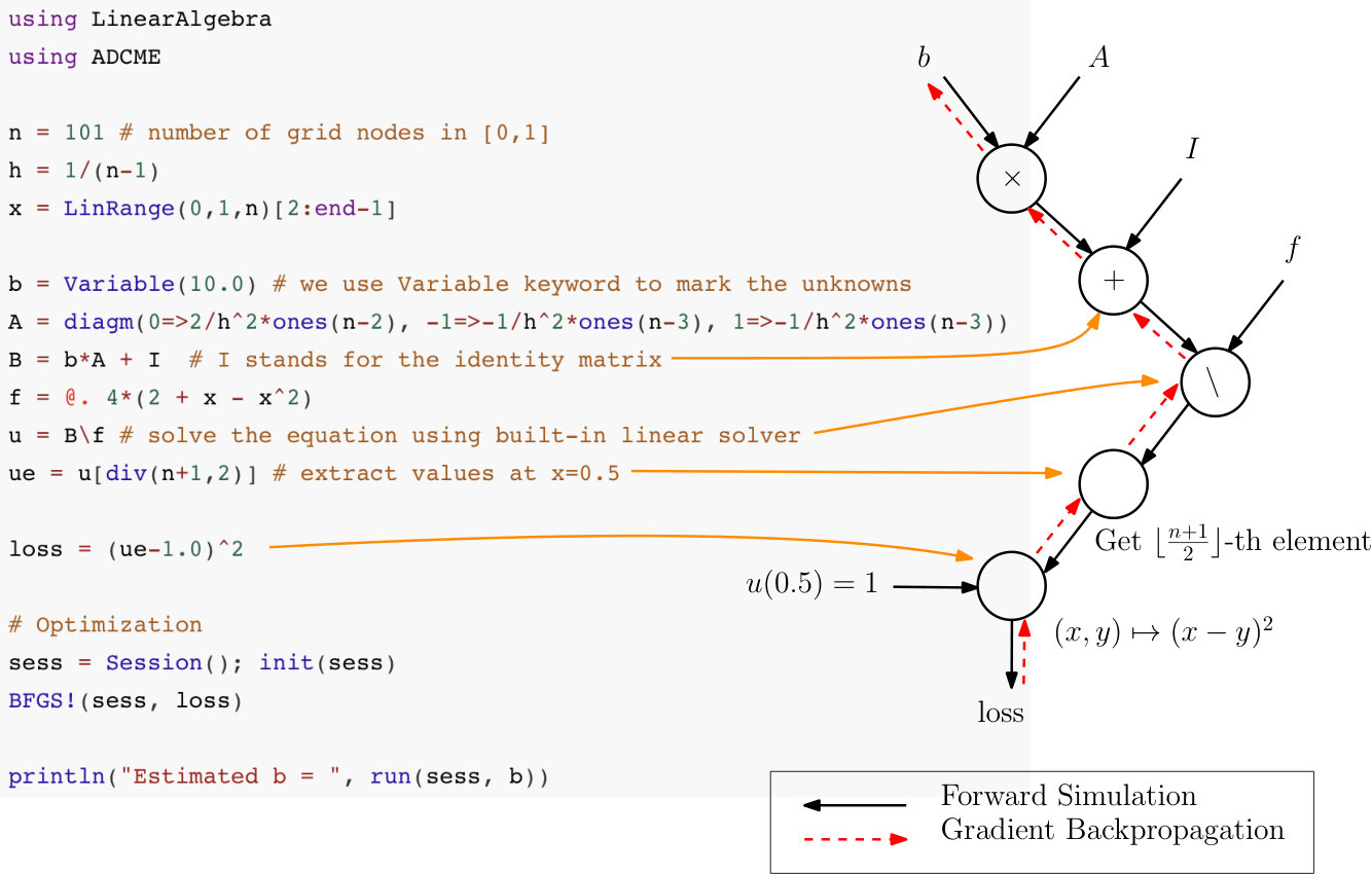 Figure 22