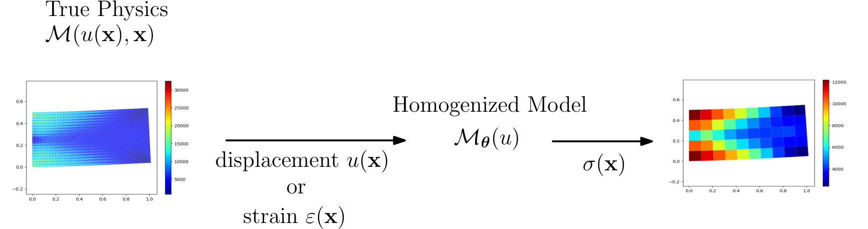 Figure 23