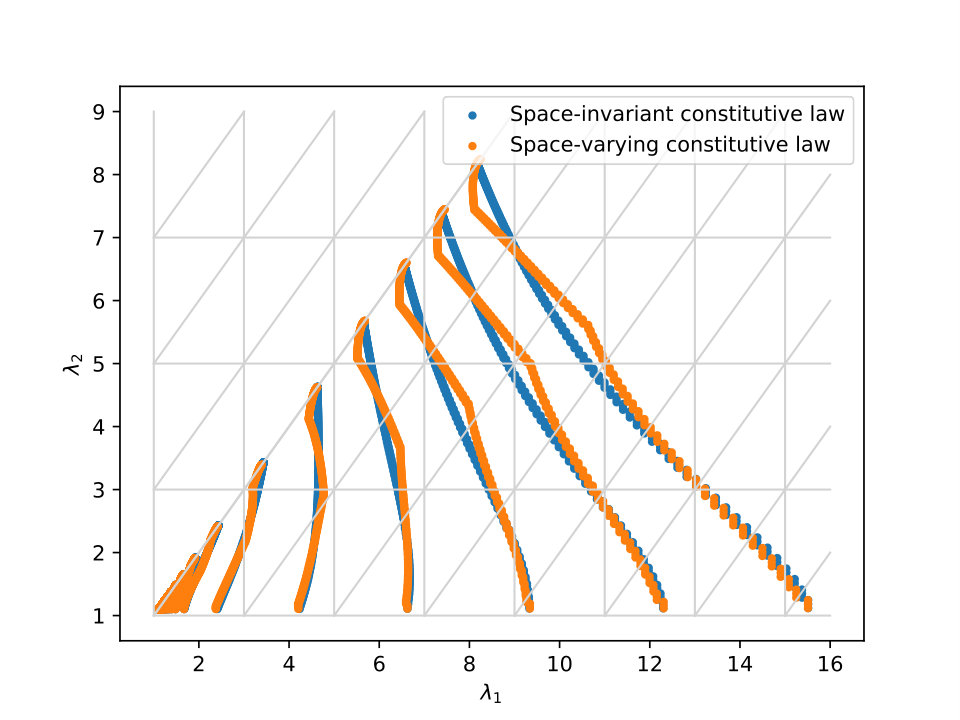 Figure 24