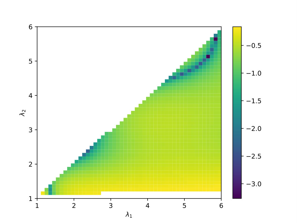 Figure 25