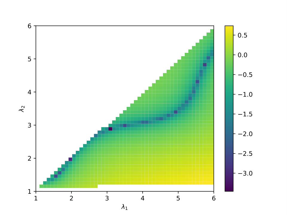 Figure 26