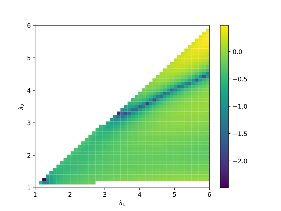 Figure 27