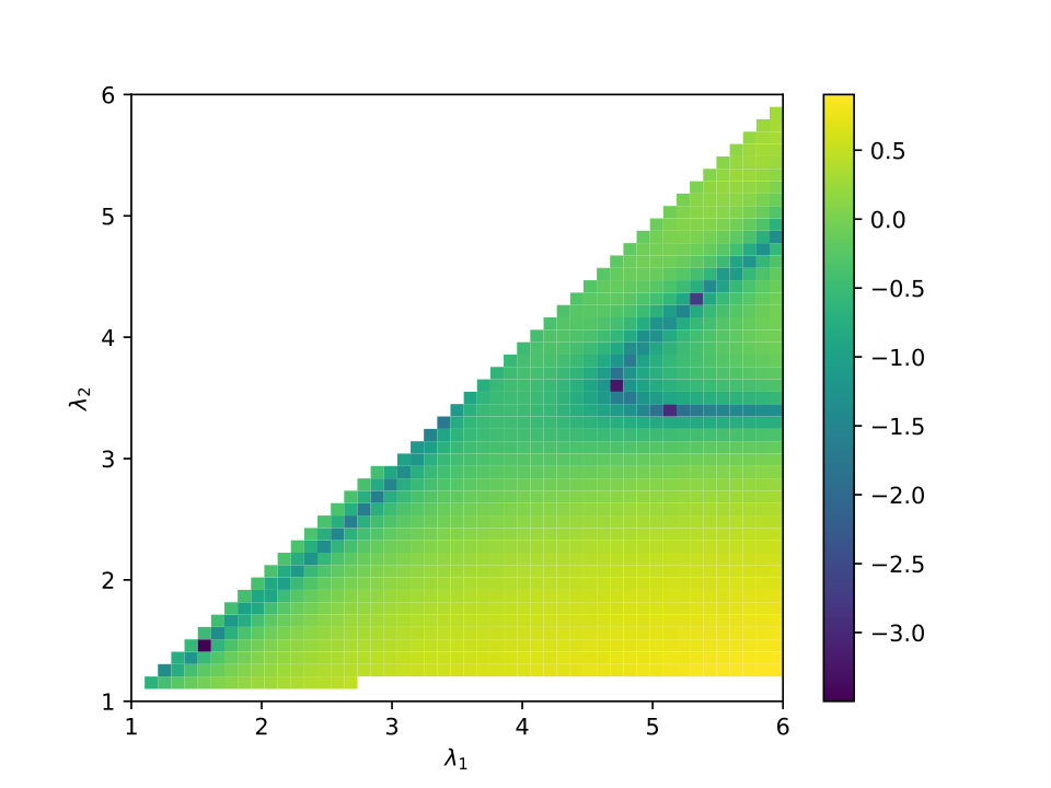 Figure 28