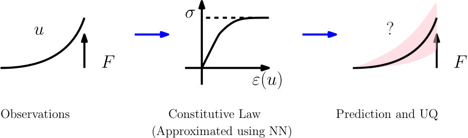 Figure 29
